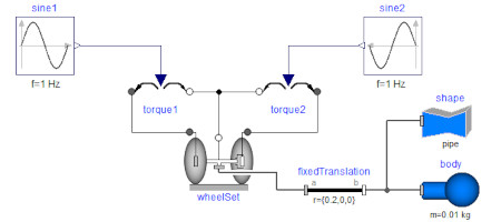 Graphical view of a rolling wheelset model in Modelica
