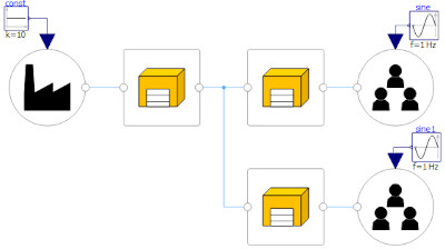 Graphical view of one of the course exercises